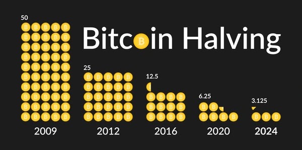 Halving image